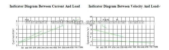 Electric 12V DC Linear Actuator From Dental Chair Bed Sofa
