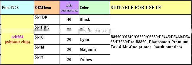 (RCH564) refillable ink cartridge for HP 564 HP564 B8550/C6340/C6350/C6380/D5445/D5460/D5468/D7560/B8850 c309a c309g