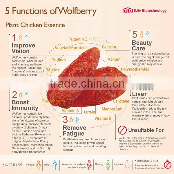 Health food supplement eyes vitamin