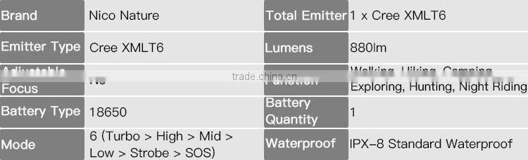 Nico Nature guangdong tri-proof XML T6 1000lm Waterproof Flash Torch light rechargeable with 6 Modes
