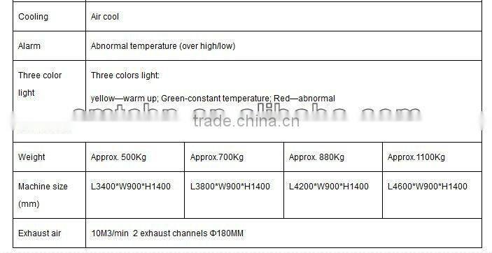 Reflow Oven MR series chain guide and mesh belt smt reflow oven