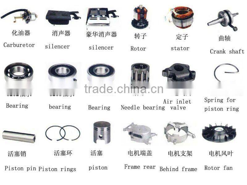 Indication lamp of 950 gasoline generator spare parts