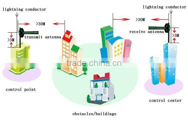 30W Wireless PTZ Remote controller Radio SG-409