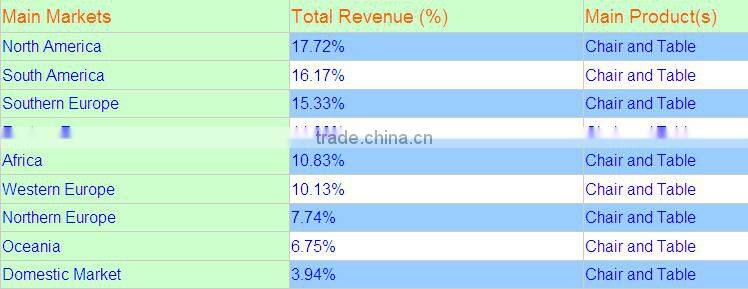 resin napoleon chair