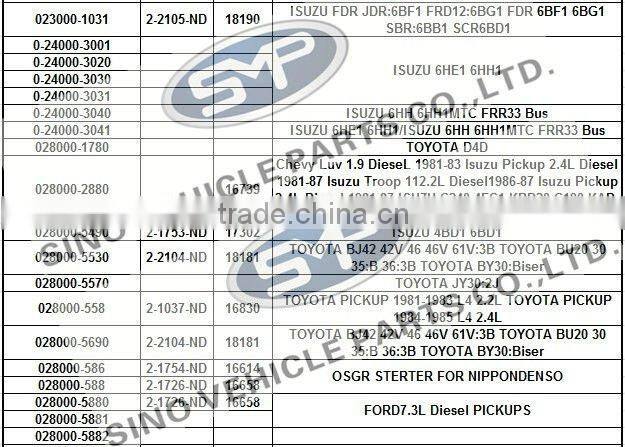 NIPPONDENSO Starter Motor 028000-9760 0350-402-0113 0350-402-0210 28100-1900 HINO W04D