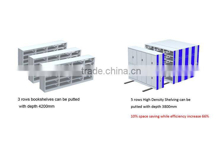 Density Compact Shelving with Smart Control System