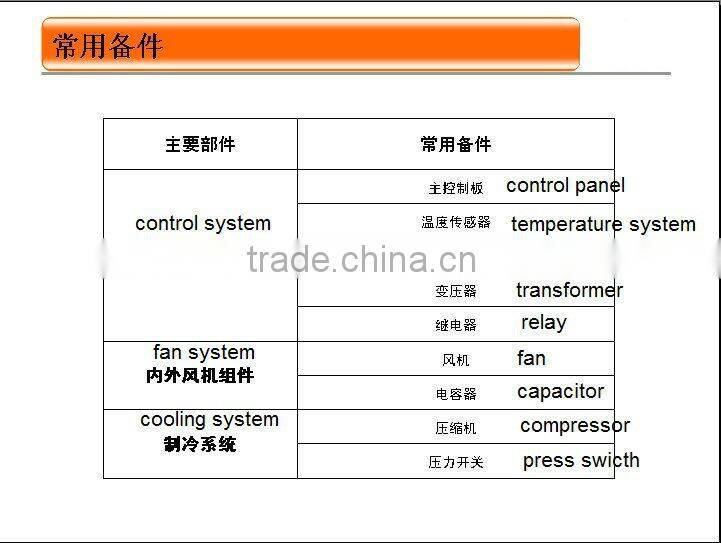 industrial 48VDC air conditioner cooler for outdoor telecom equipment battery cabinet shelter