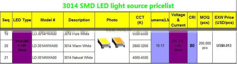 India price LM 80 white LED light source 2835 smd led 0.2w