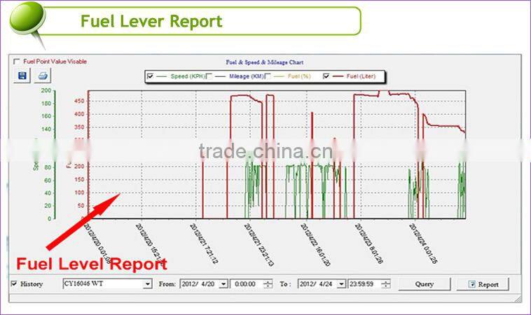 ULS-200 ultrasonic water tank level sensor for gps tracking system RS232 /485 and 0-5v output