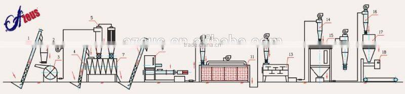 full-automatic cheap price animal feed pellet mill machines cheap animal feed pellet machine for selling