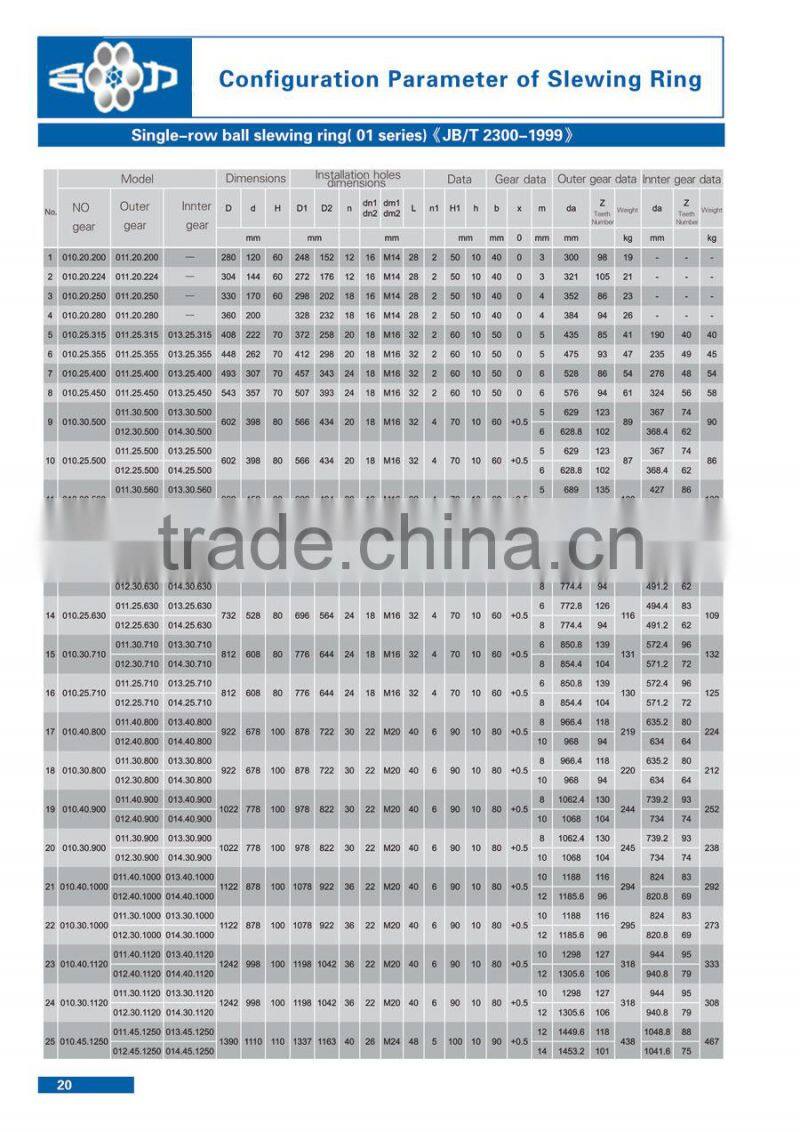 42 CrMo Three row cylindrical roller slewing bearing for port machinery