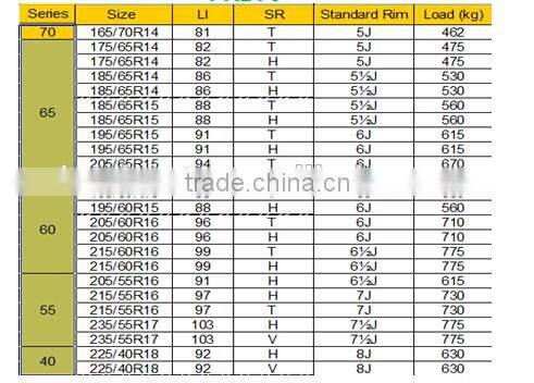 HIGH QUALITY Winter Tyres/Snow Tires