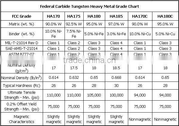 Tungsten Carbide Ball Tungsten Heavy Alloy Ball