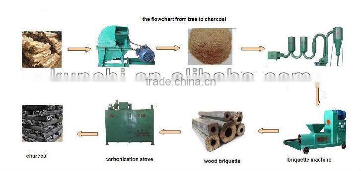 Professional charcoal briquette machine with CE approved