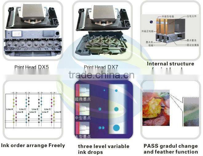 Flex board printing machine for sale