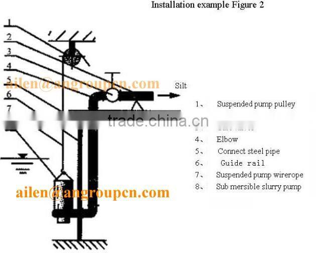 Electrical Submersible Deep Water Well Cast Iron Hand Water Pump