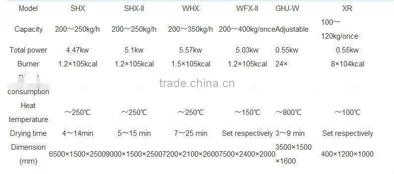 3-layer 5-layer Electricity gas diesel snack food Dryer