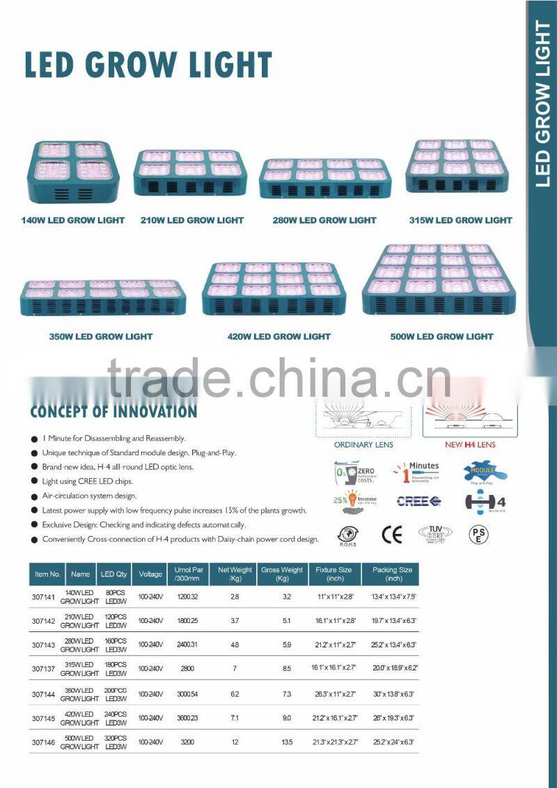 100% Tested 300W 450W 600W 900W 1000W 1200W 1600W 2000W Led Grow Light