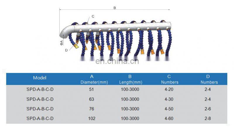 high pressure hot air spray dry nozzle with adjustable