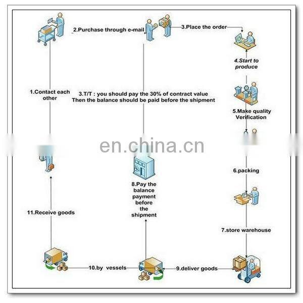 color coated ppgi ral 9012