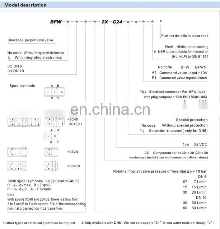 hydraulic proportional solenoid valve