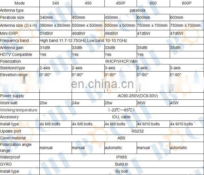 Automatic Track Mini Satellite Dish For Marine