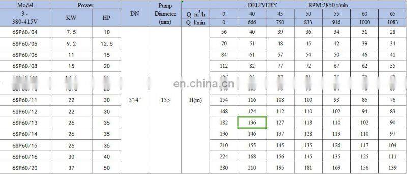 6SP series 60m3/h submersible fountain deep well pump