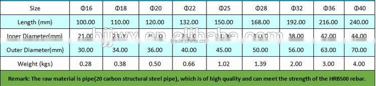 Construction Use Sleeves Exporter