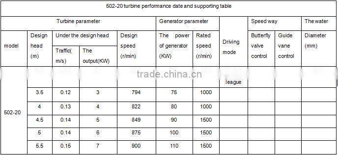 5kw mini tubular turbine generator/hydro turbine generator