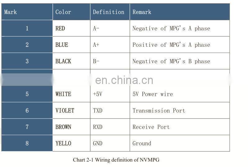 NVMPG-3D RJ45 Port CNC Manual Pulse Generator MPG Coordinates Display Handwheel with USB MACH3 Interface Board