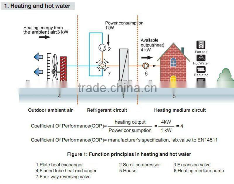 split type/indoor air source Heat Pump