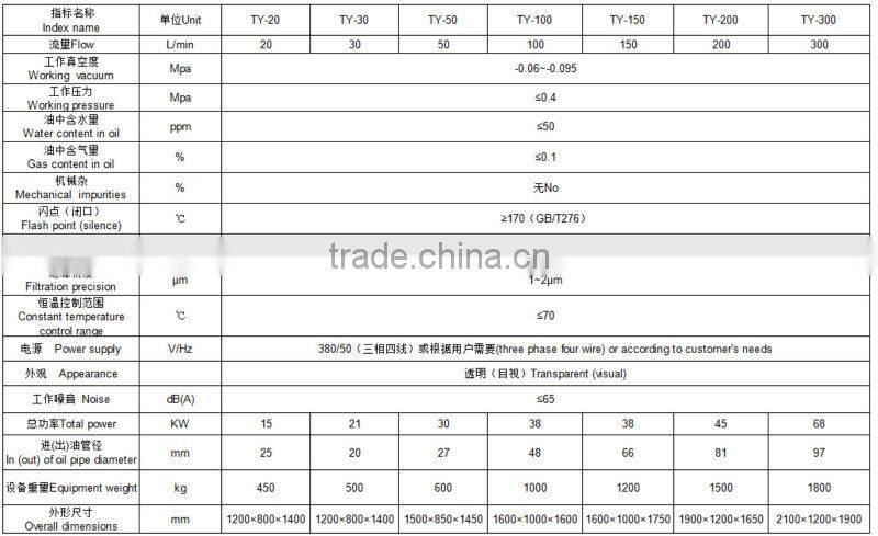 Double Control System Transformer Oil Purifier Plant