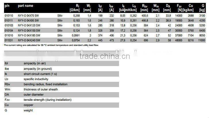 NYY CABLE 0.6/1KV COPPER CONDUCTOR PVC INSULATED POWER CABLE