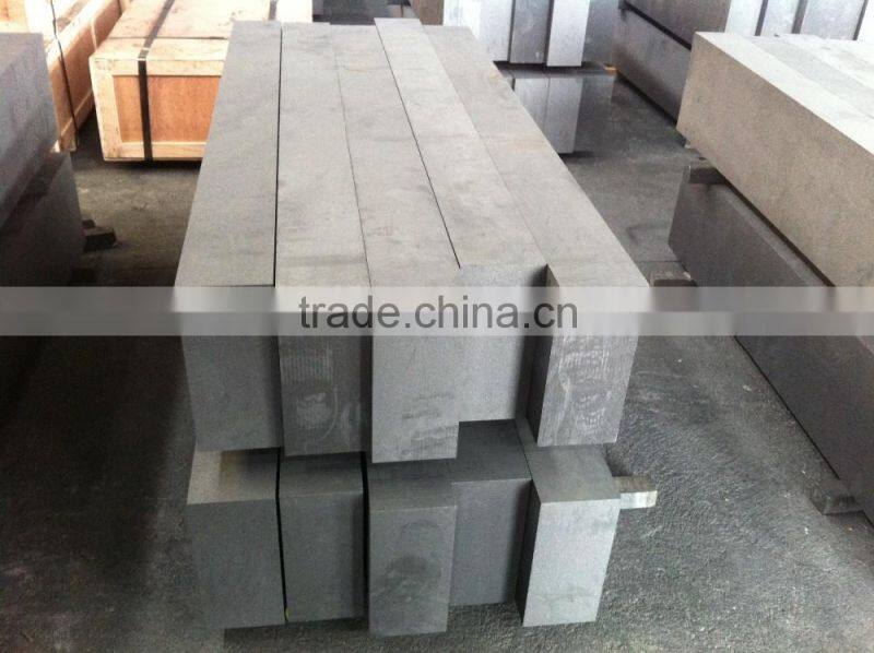 Graphite raw materials