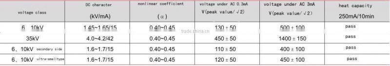 35KV harmonic elimination