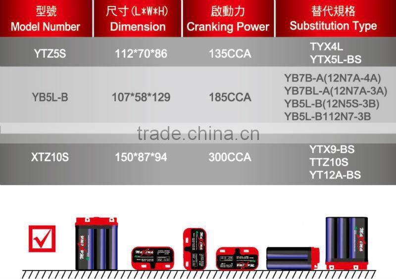 Longer Life Cycle AGM Battery YTZ-5S Scooter/ATV/Jet Ski/Electric Bicycle/Motorcycle