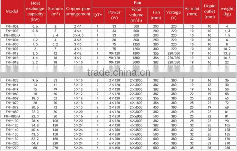 YEMOO heat exchanger condenser energy saving cold room air cooled condenser manufacturer
