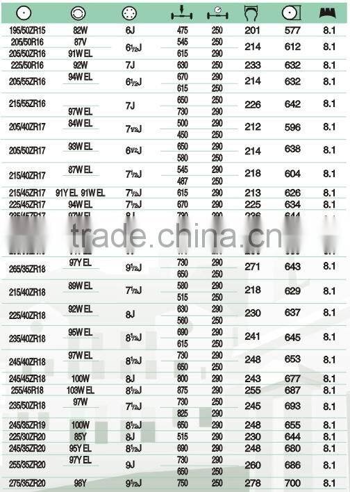 Linglong Radial Car Tyres L688