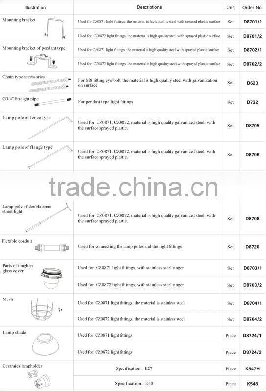 Explosion proof lighting fixture,HPS