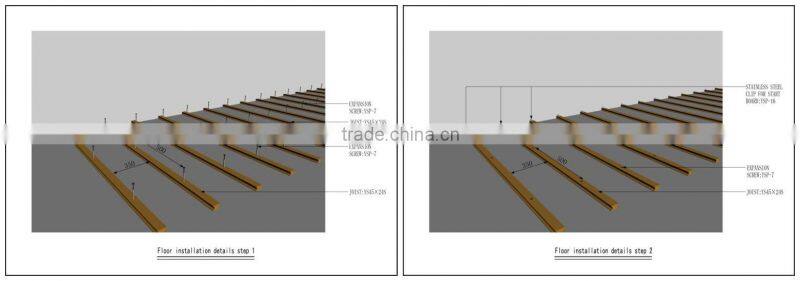 Laminated flooring and WPC plastic decking