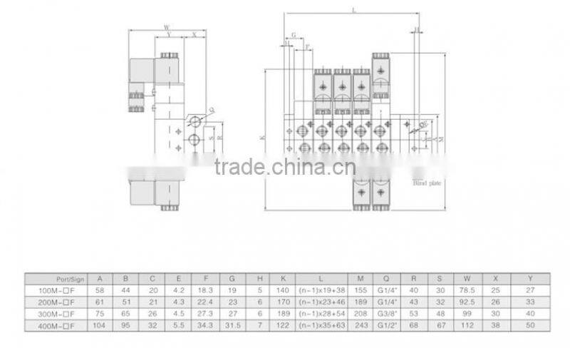 Cheap Pneumatic Micro Solenoid Valve seat manifold convergence board
