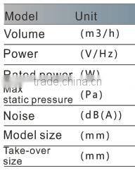 (inline duct fan)Mini Tunnel Ventilation and Fan Silence Tunnel with Exhaust Fan