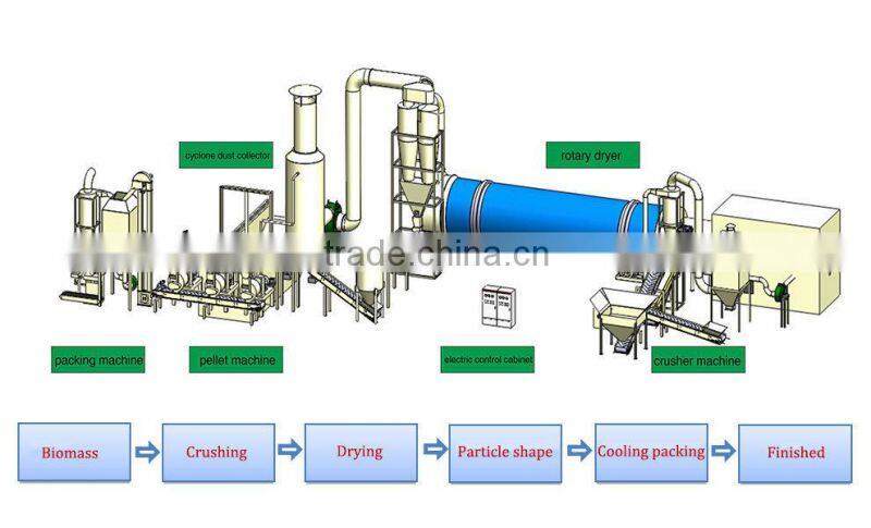 environmental standard chicken dung dryer for organic fertilizer