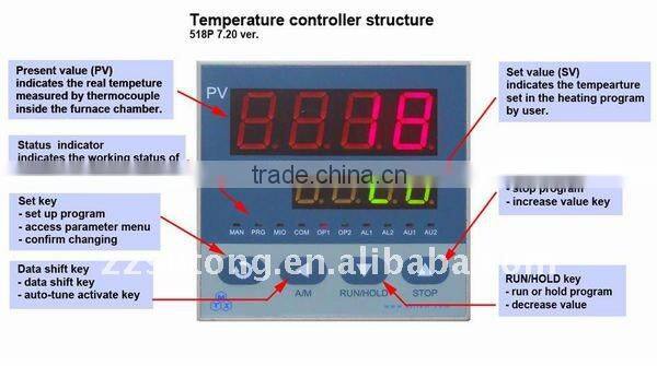 ST-1200RX box muflle furnace electric furnace with effective cost