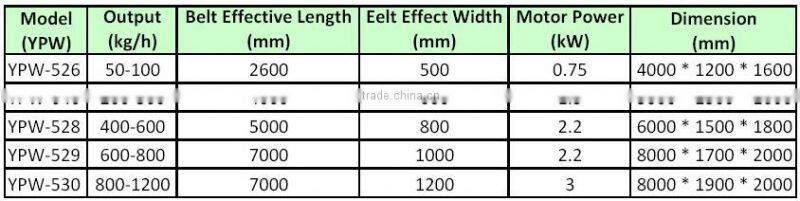 High Quality Powder Coating Production Cooling Band