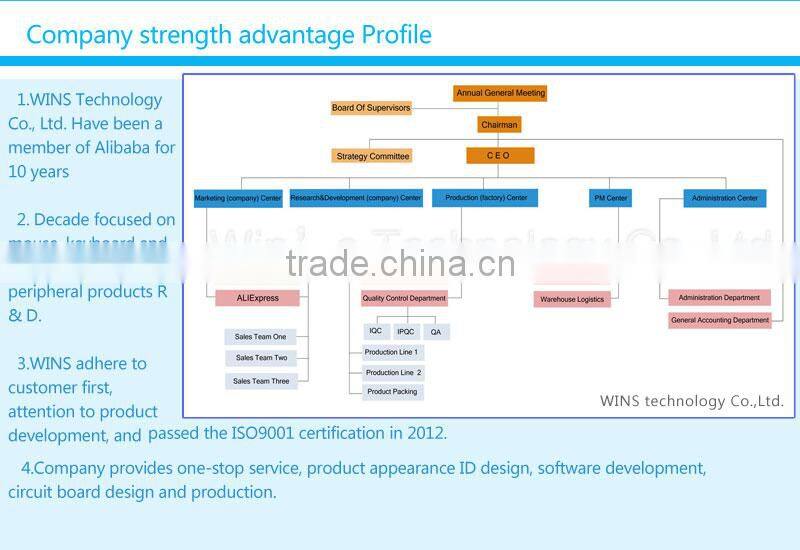 Mini wireless keyboard mouse set_X architecture keyboard