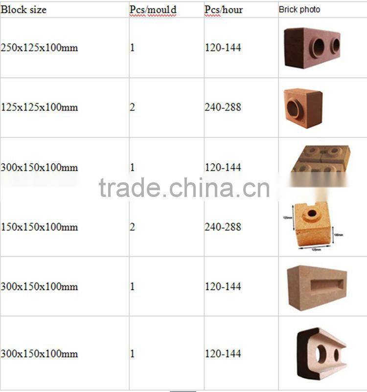 HR1-25 compressed earth blocks machines eco interlocking brick making machine manual hydraulic press machinery