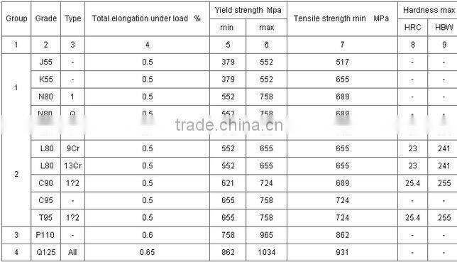 API 5CT Seamless Steel Pipe for Casing Pipe