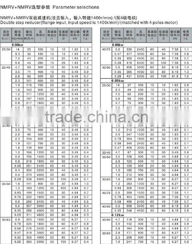 NMRV series Electric Motor Iron Casing Industrial Speed Reducer