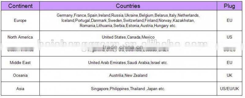 universal power adapter